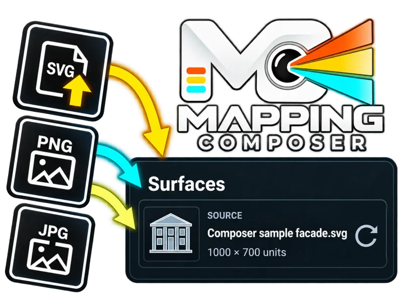 Pliki SVG, PNG i JPG oraz panel importu materiałów w Mapping Composer.
